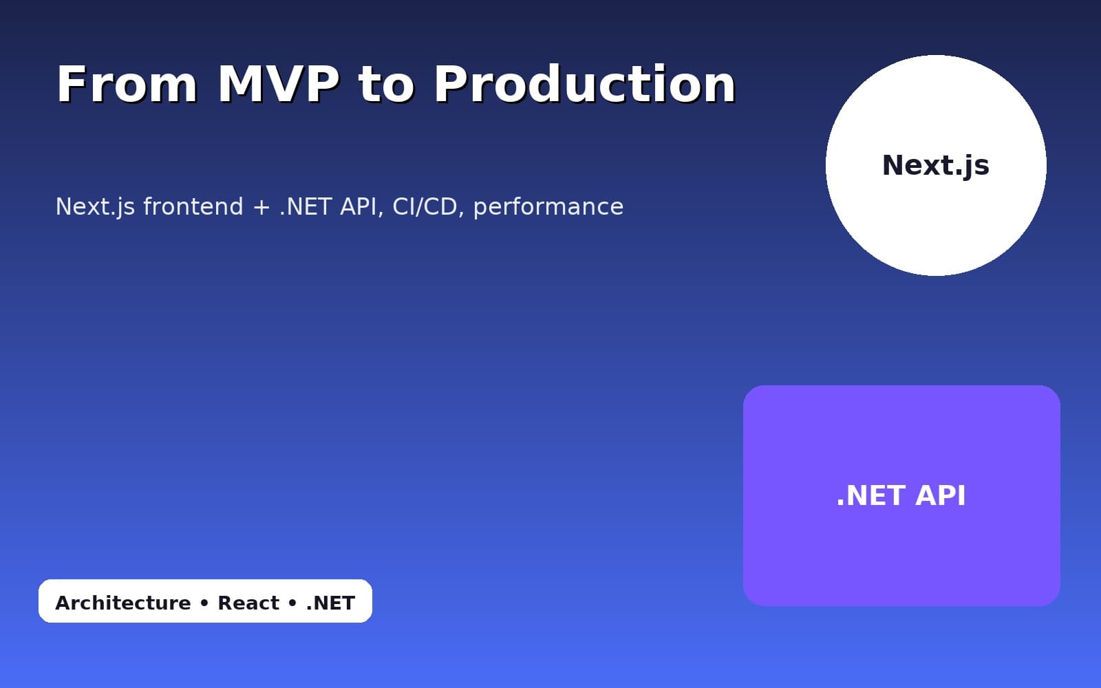 From MVP to Production: Our Next.js + .NET pattern